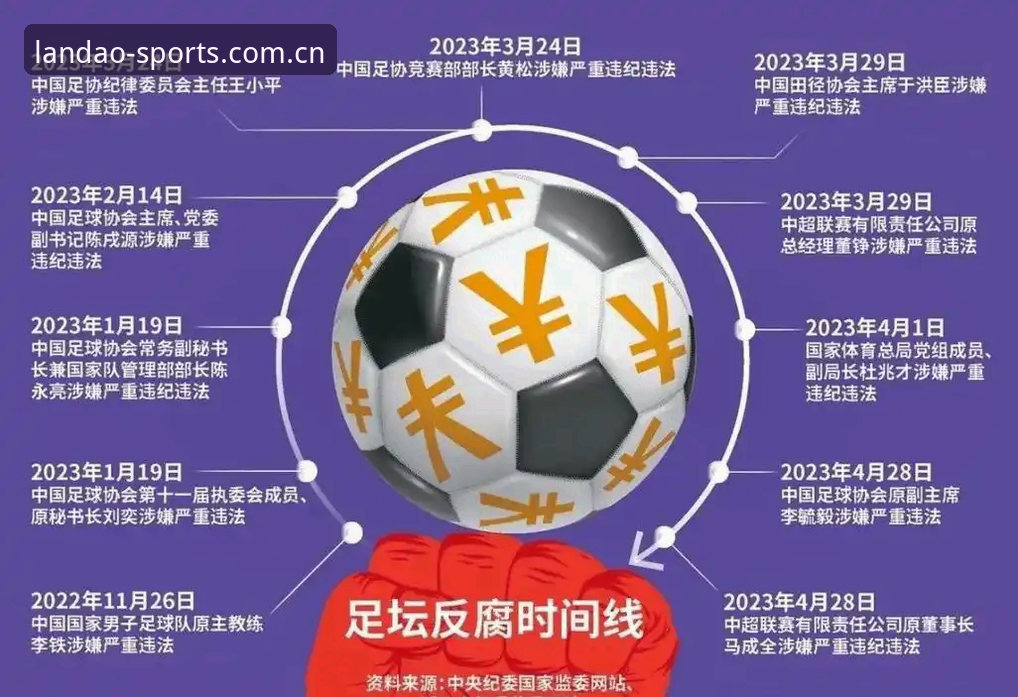 中国足协第三批禁足名单深度分析：65人受罚背后的行业治理逻辑